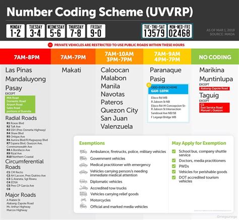 number coding quezon city